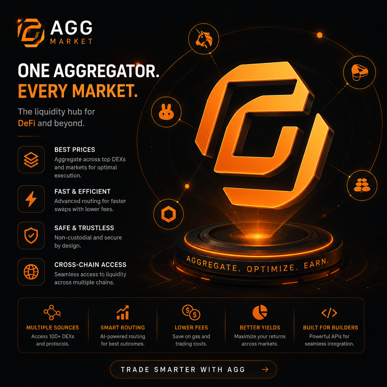 Agg Market