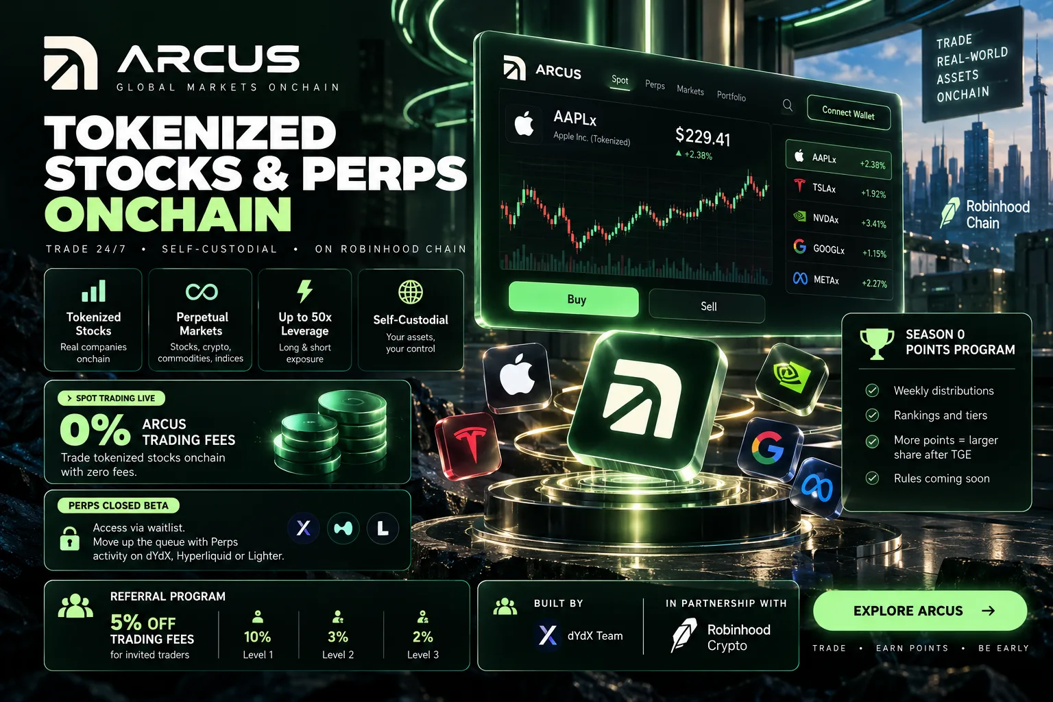 Arcus Exchange Airdrop: Tasks & Eligibility