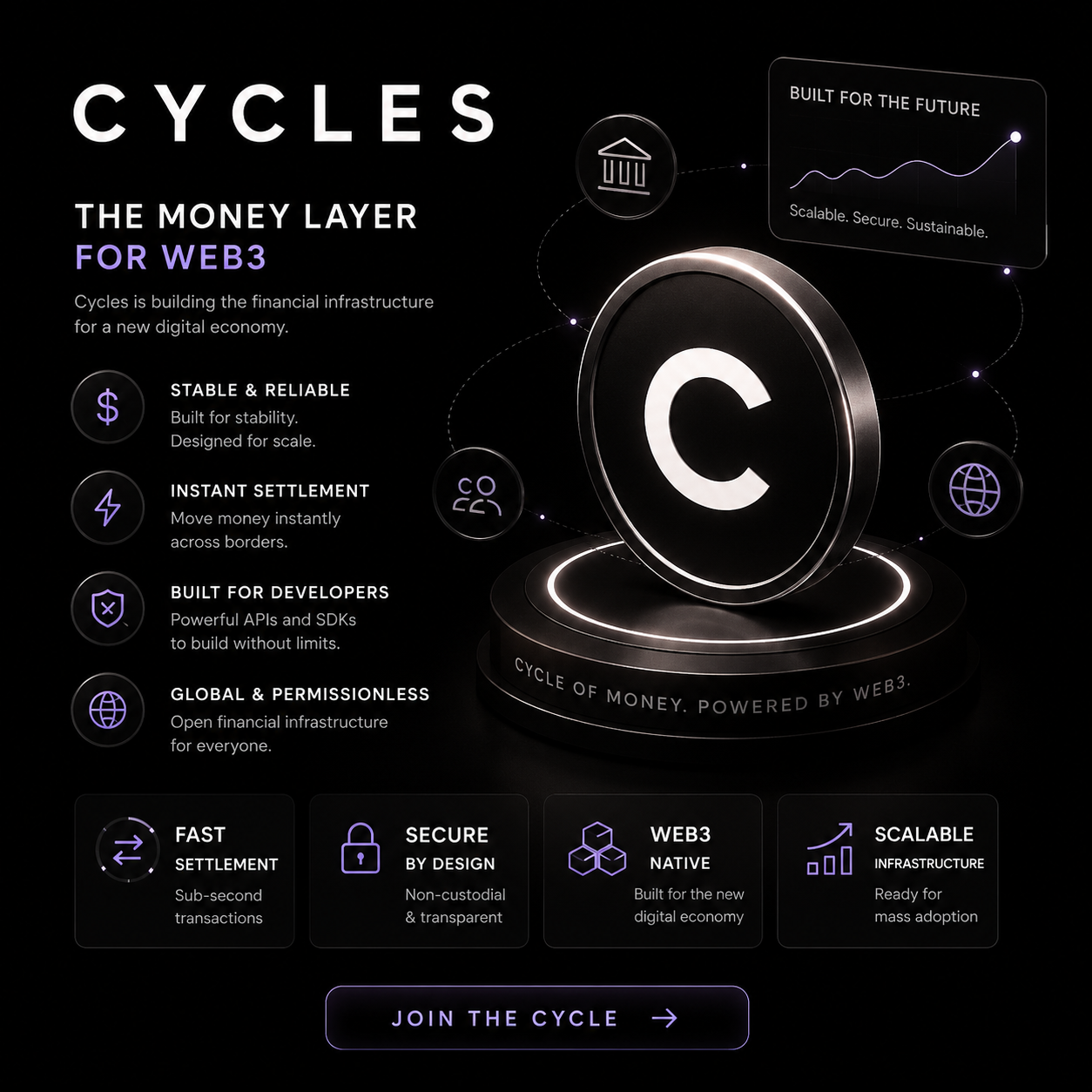 Cycles