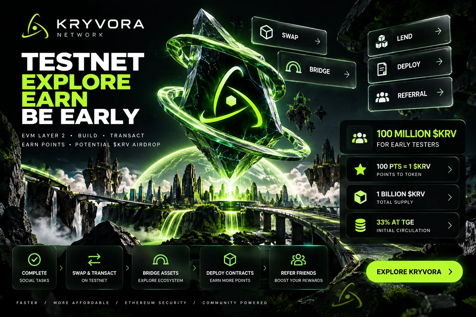 Kryvora Network