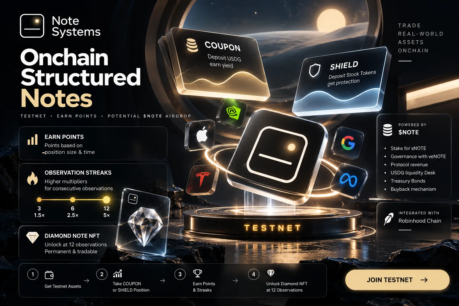 Note Systems