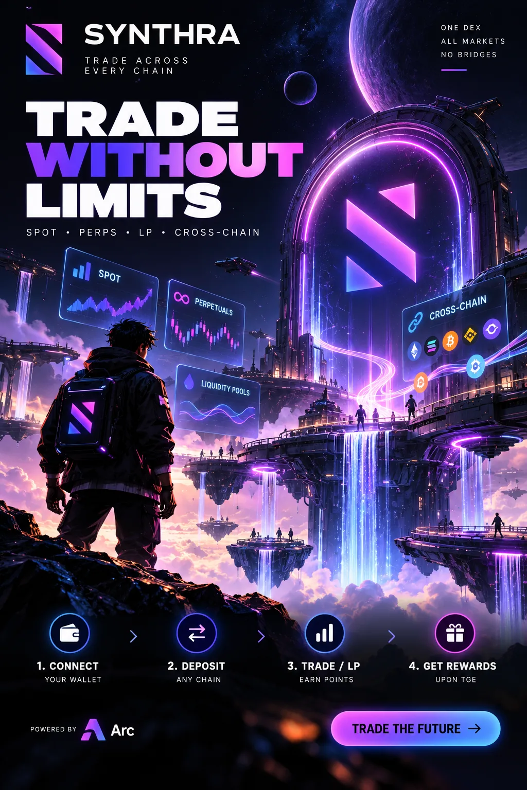 Synthra