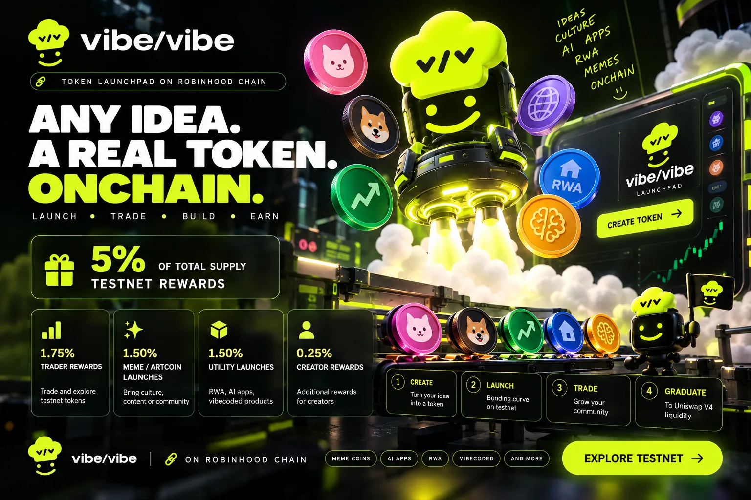 vibe/vibe Airdrop: Testnet Guide