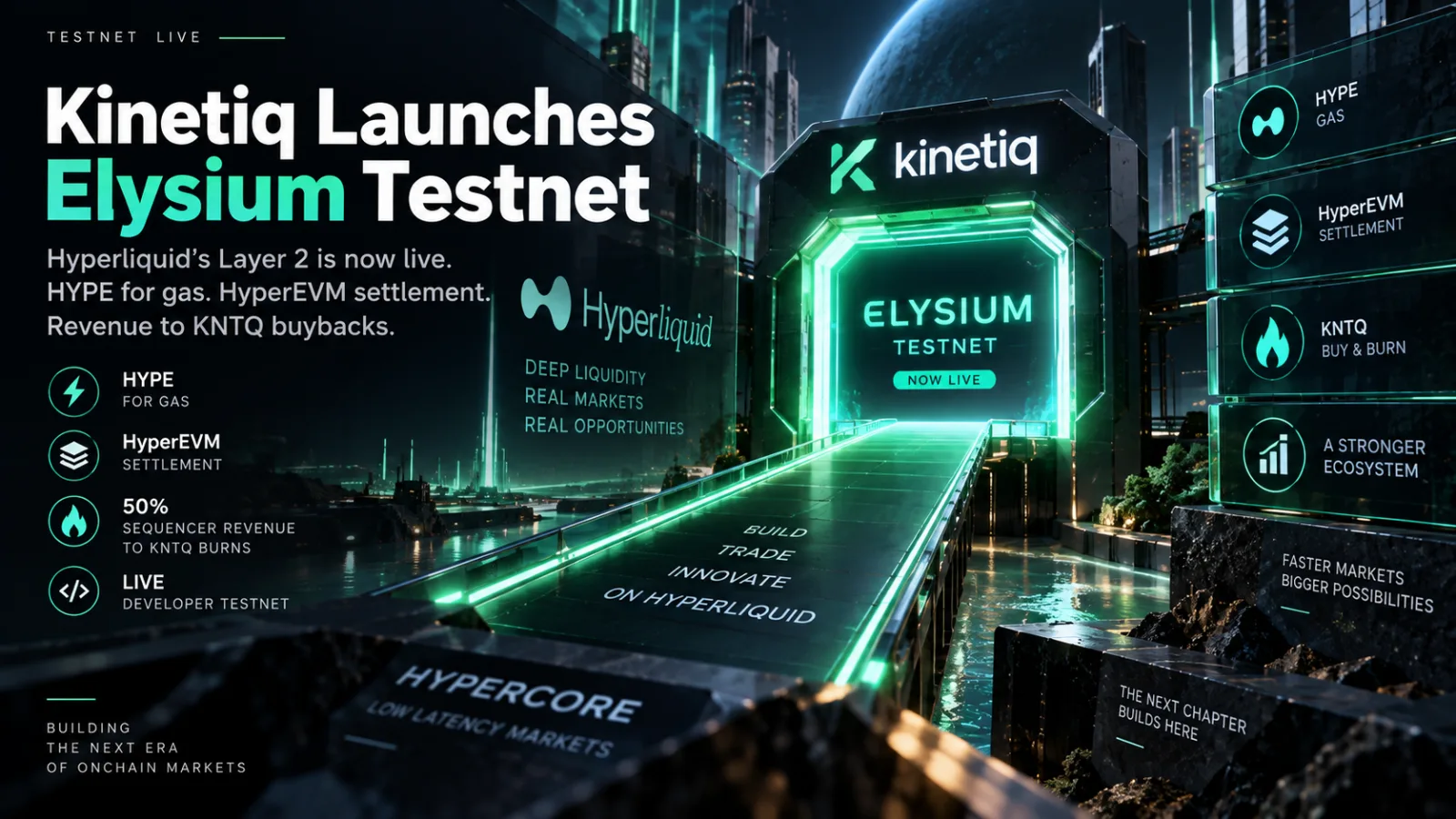 Kinetiq Opens Elysium Testnet but Hyperliquid's Edge Comes Later